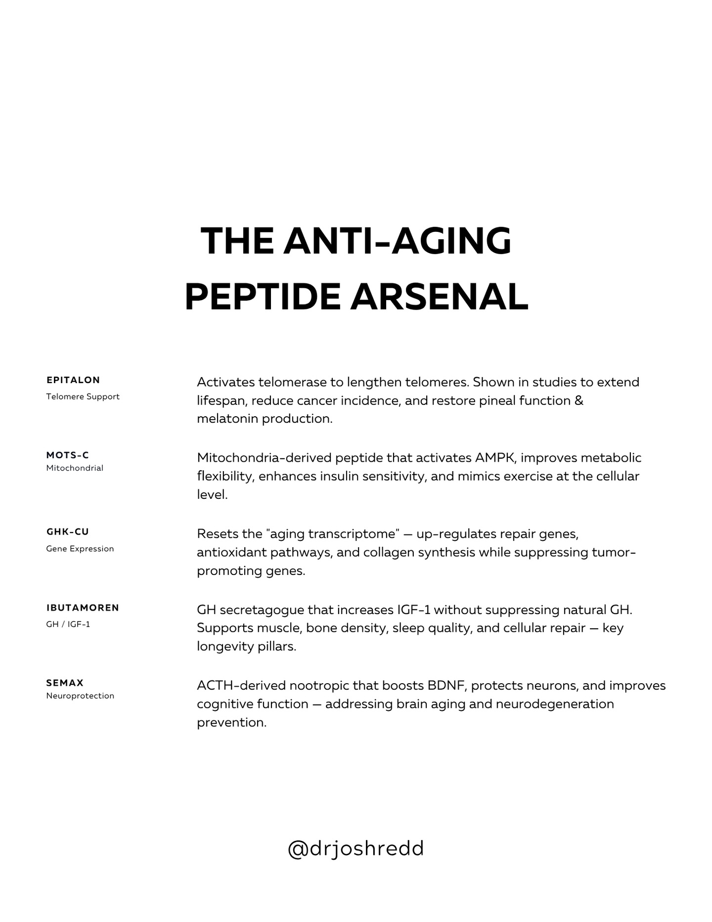 Peptides have become one of the hottest trends in wellness, with promises like faster muscle recovery and healthier aging. And six of these compounds cleared a major hurdle last week, when an
