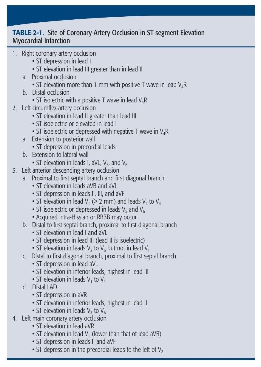 Field Guide: InforMed Emergency &amp; Critical Care Pocket Guide, 8a Edizione, Guida Medica Tascabile