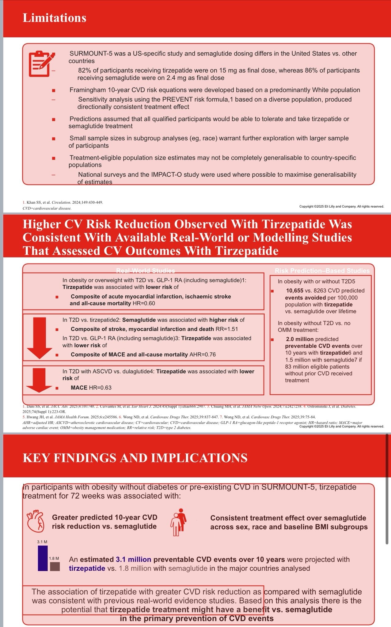 Tirzepatide Vs semaglutide ,new data