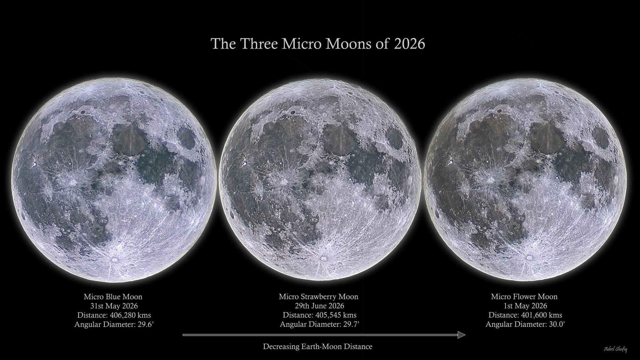 Micromoon reaches apogee on 3 October 2026