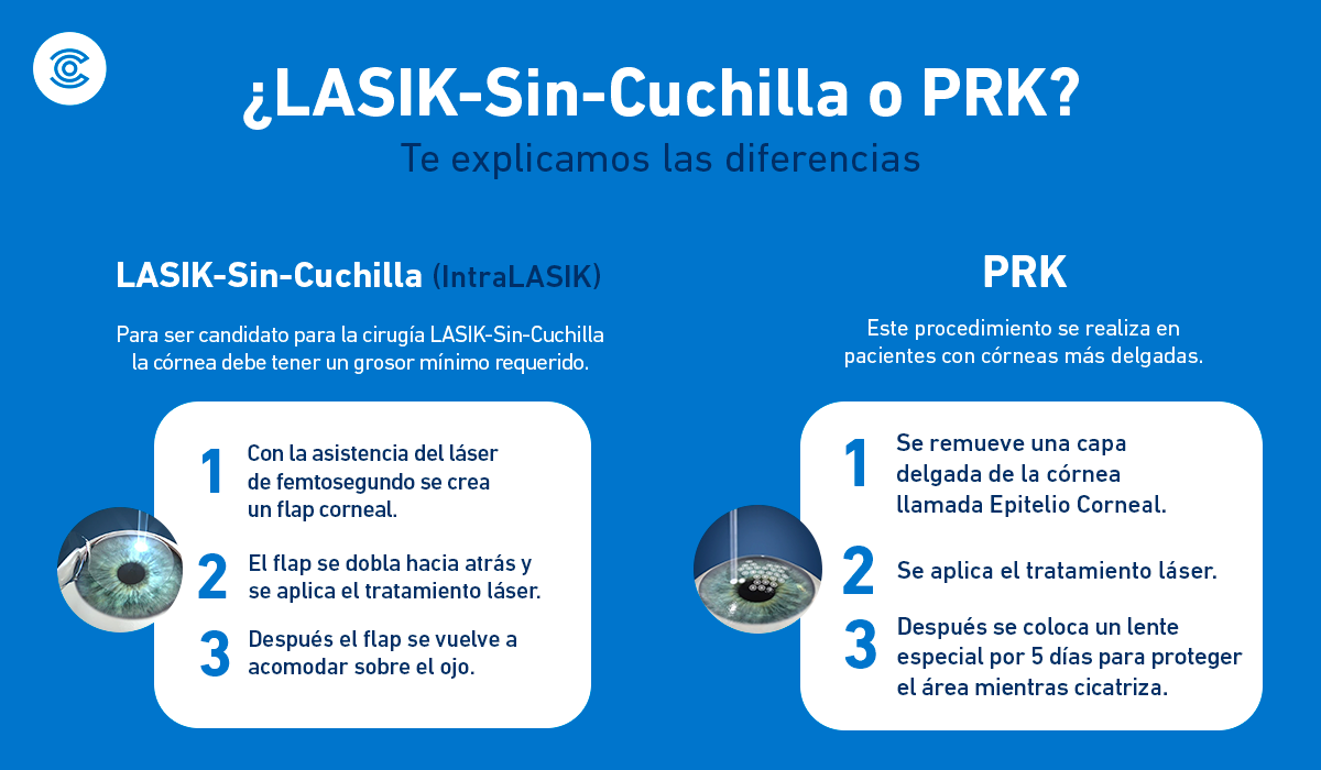 ¿Te has preguntado las... - CODET Vision Institute