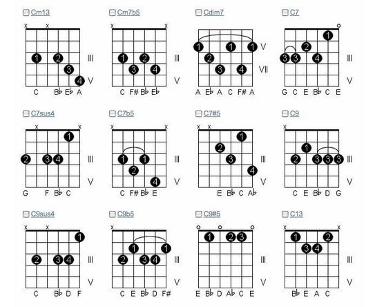 Pros and cons of 'Mr. Goodchord's Almanac of Guitar Voice Leading'