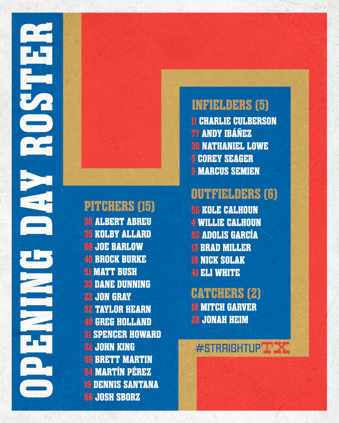 El lineup para los Rangers... - Texas Rangers en Español