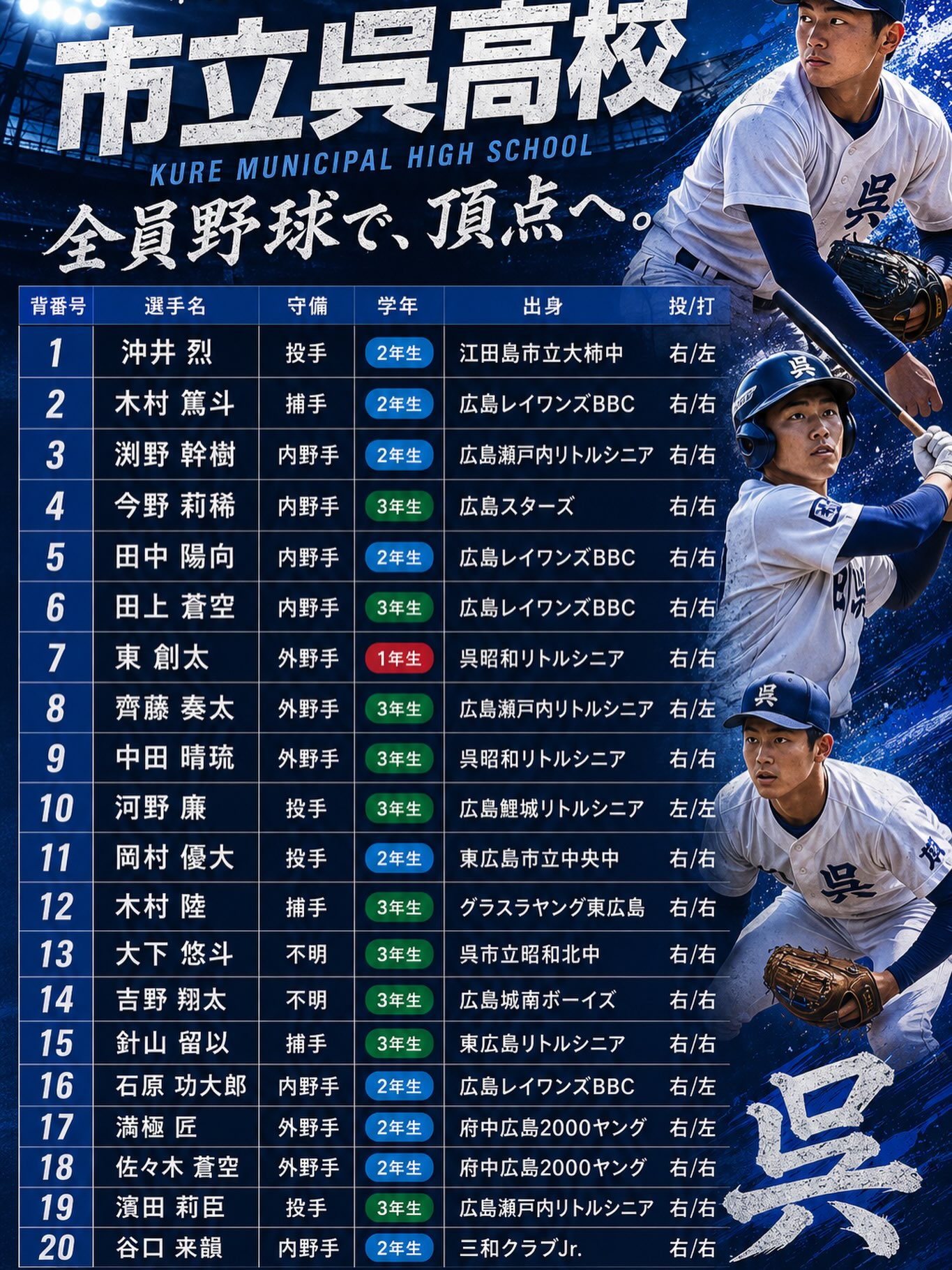 活動歴および当時の関連ビジュアル記録