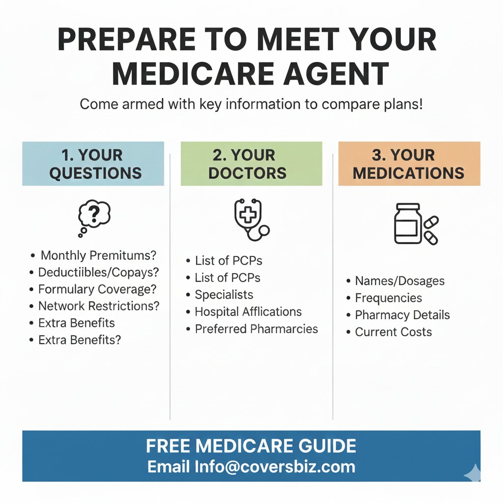Selva - 🎯 Are you covered? Don't risk the Medicare Part D Penalty! 🎯 A ...