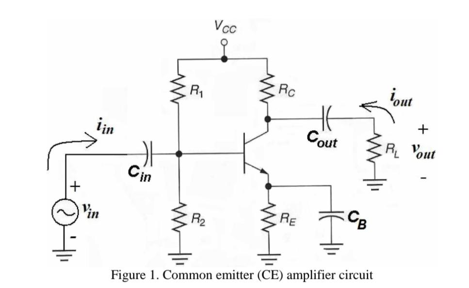 Electronics - This diagram explains amplifier output distortion caused ...