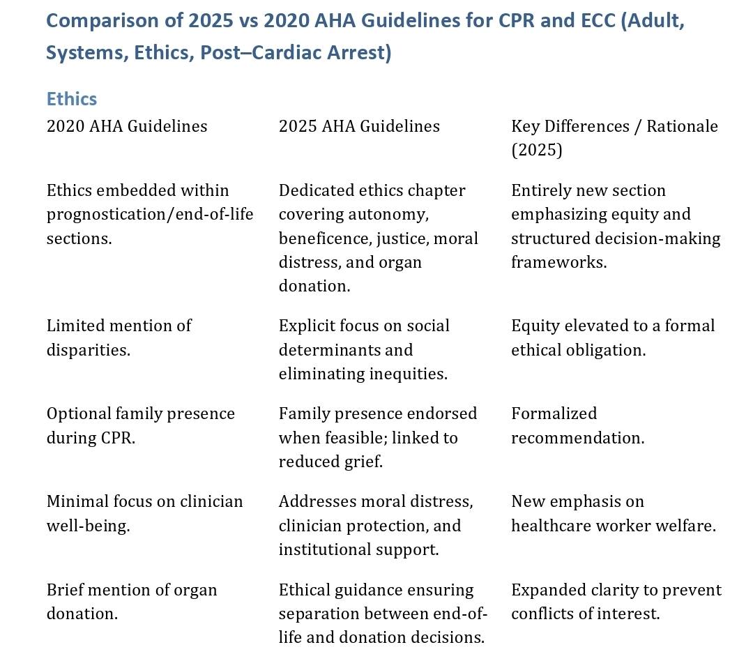 Critical Care Recent Guidelines(CCRG) | Highlights of the 2025 American ...