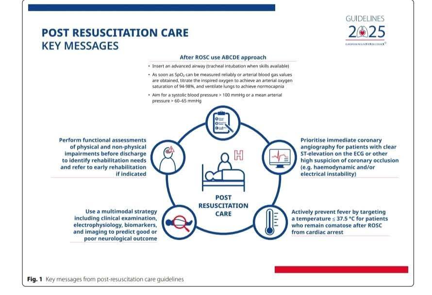 Caduceus EM & Critical Care FOAM | European Resuscitation Council and ...