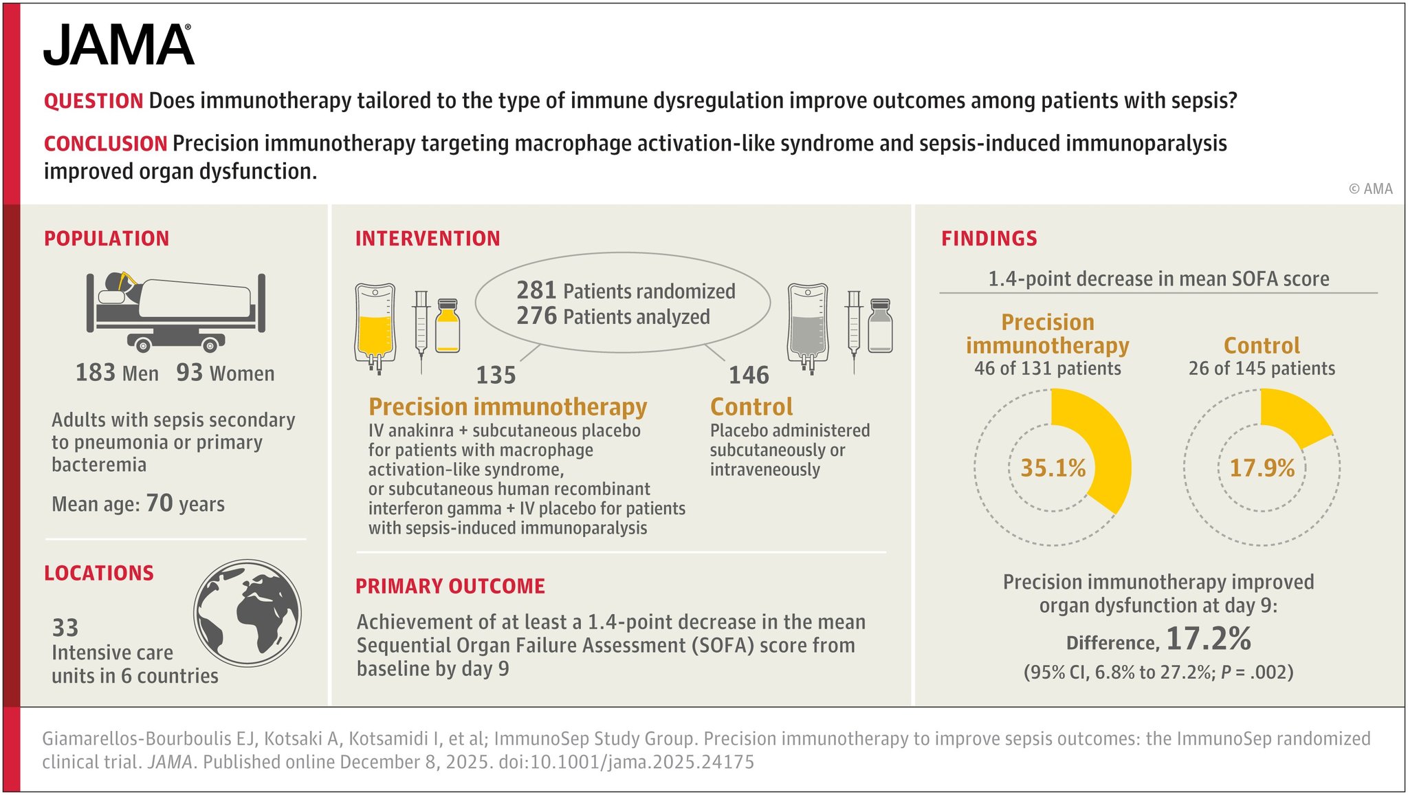 🧬 ImmunoSep RCT (JAMA, Dec 8, 2025) — Precision immunotherapy for ...