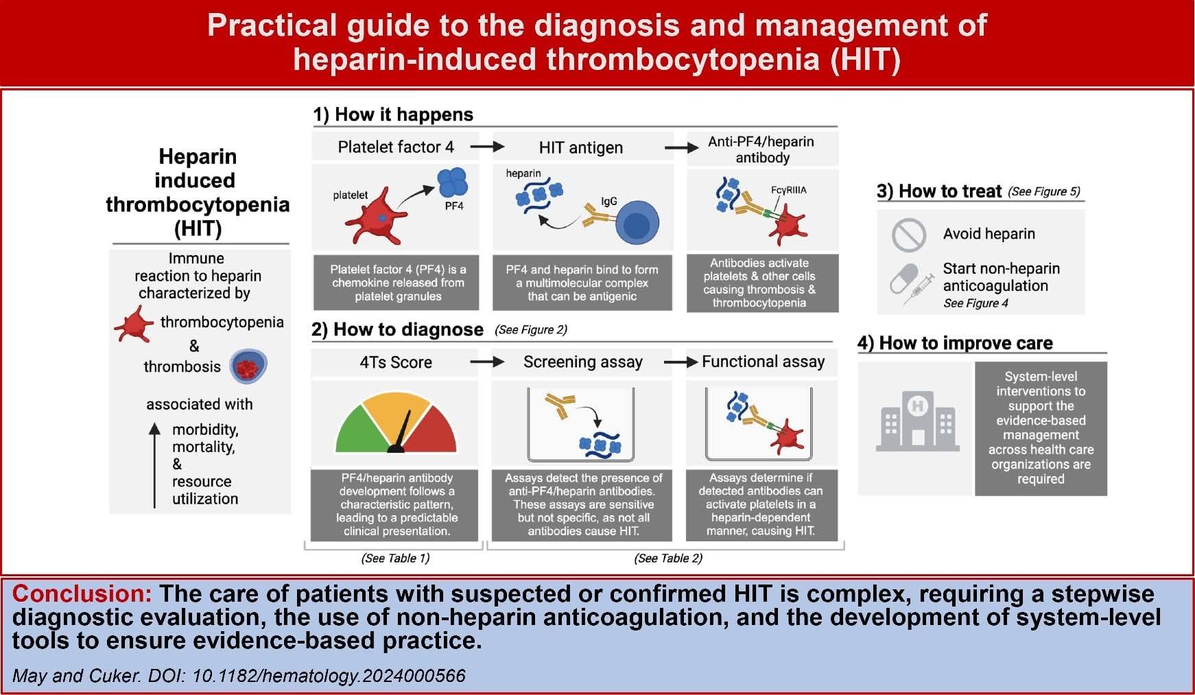 🩸 Practical Guide to the Diagnosis and Management of Heparin-Induced ...