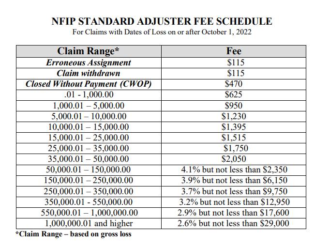 NFIP Fee Schedule