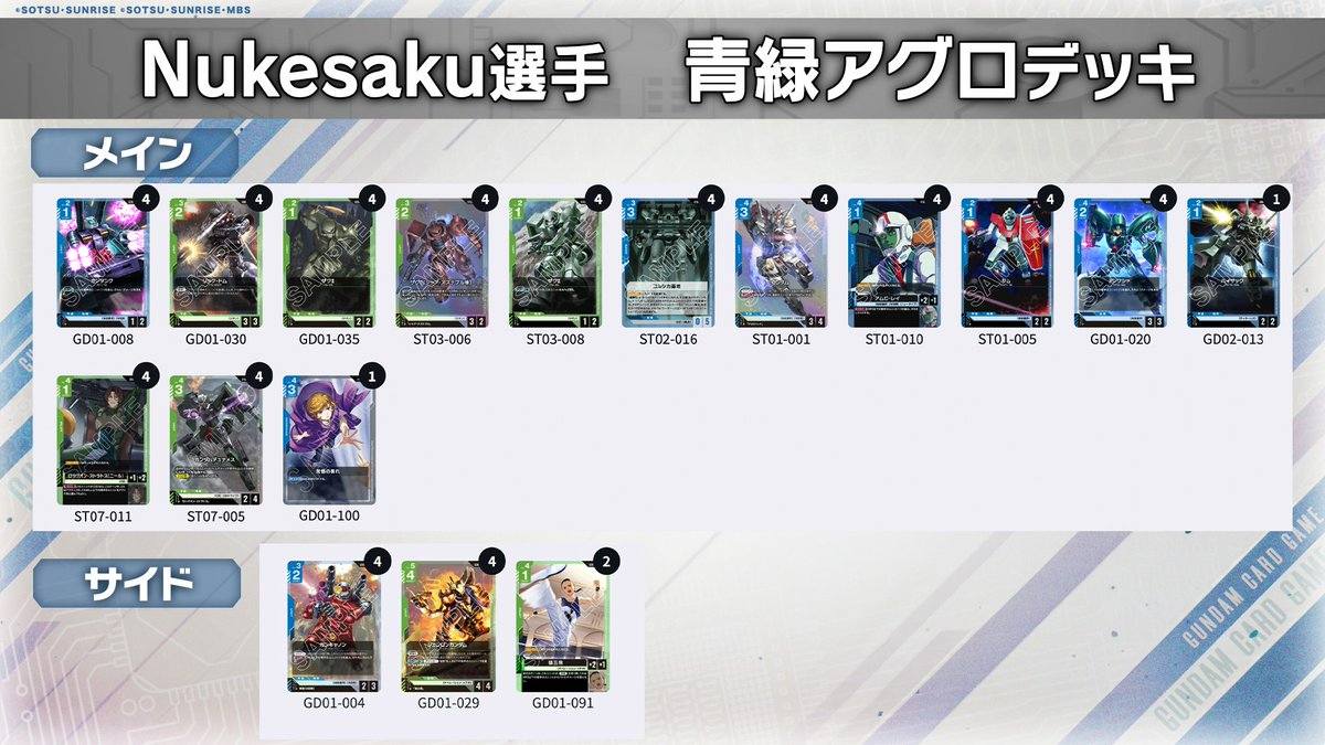 Gundam world championships winner decks