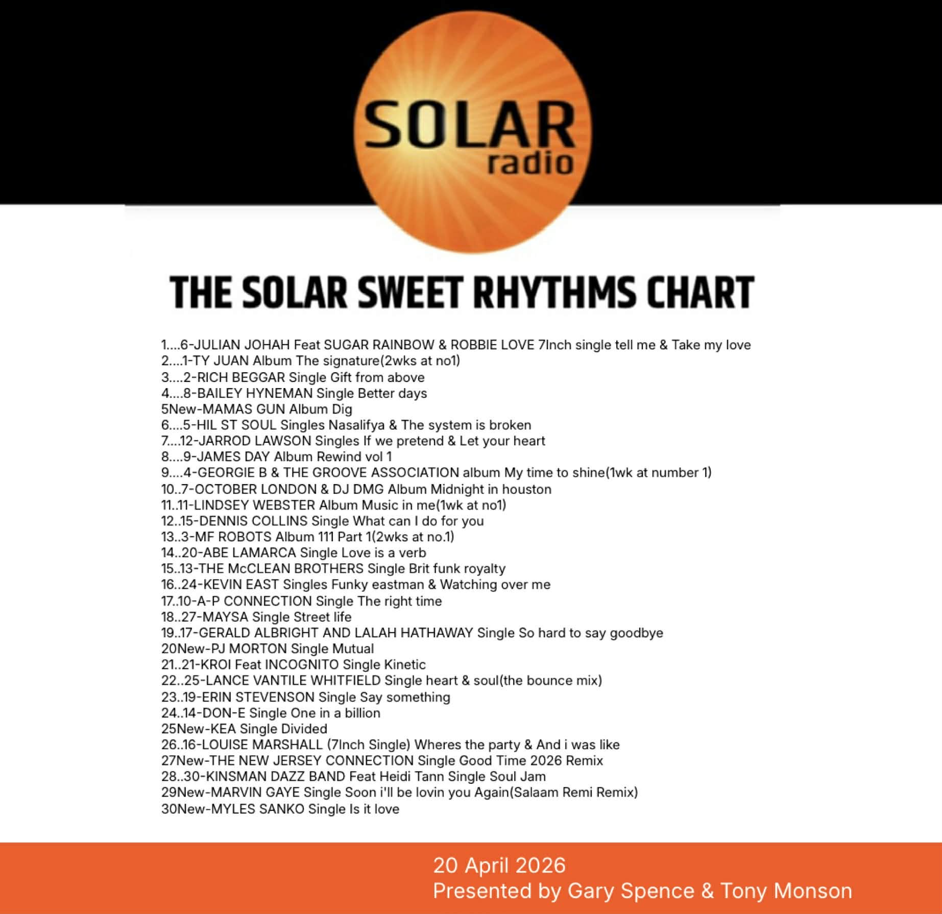 Playlist Mon 13th January 8pm10pm 2025 Lalah Hathaway-Smile-CD 