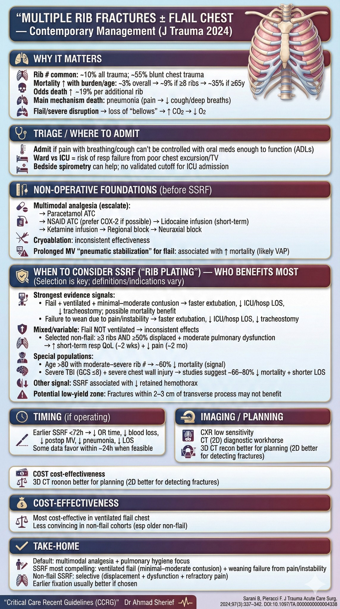 Critical Care Recent Guidelines(CCRG) | # 🦴🫁 **CONTEMPORARY MANAGEMENT ...