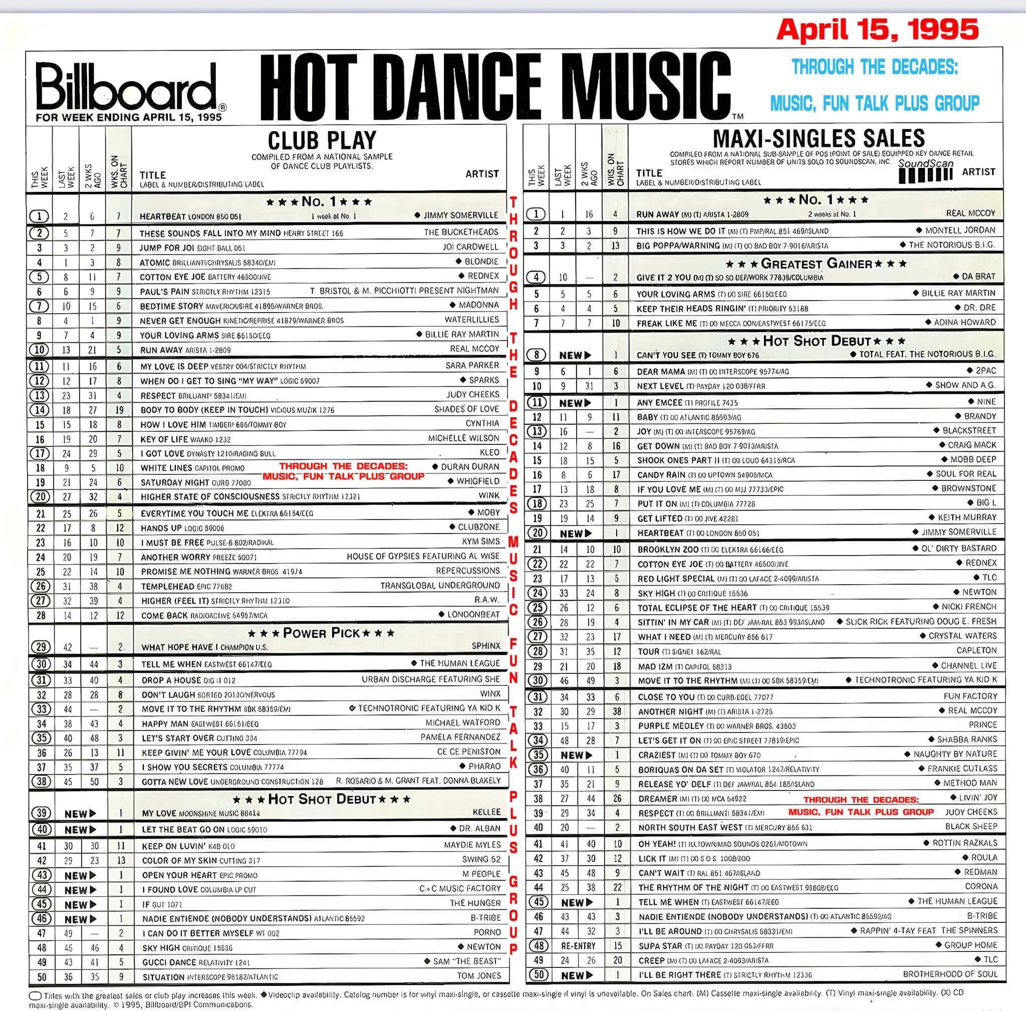 Billboard Dance Charts April 15, 1995 BULGARIA PHONO ReTrO VINYL MaNiA