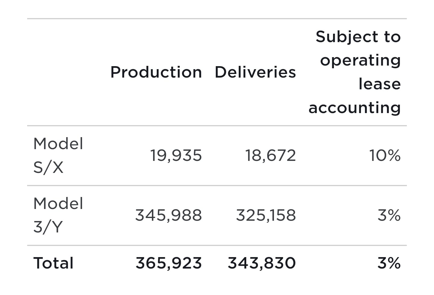 Tesla Owners Australia | October 2, 2022 – In the third quarter, we ...