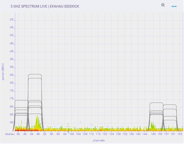 การใช้ DFS หรือ Channel Width 20MHz... - NetPrime Training | Facebook