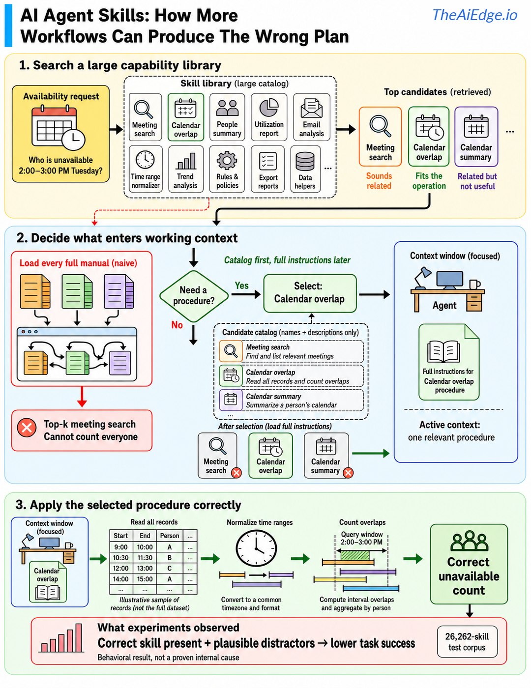 Why do neural nets work so well at certain tasks?