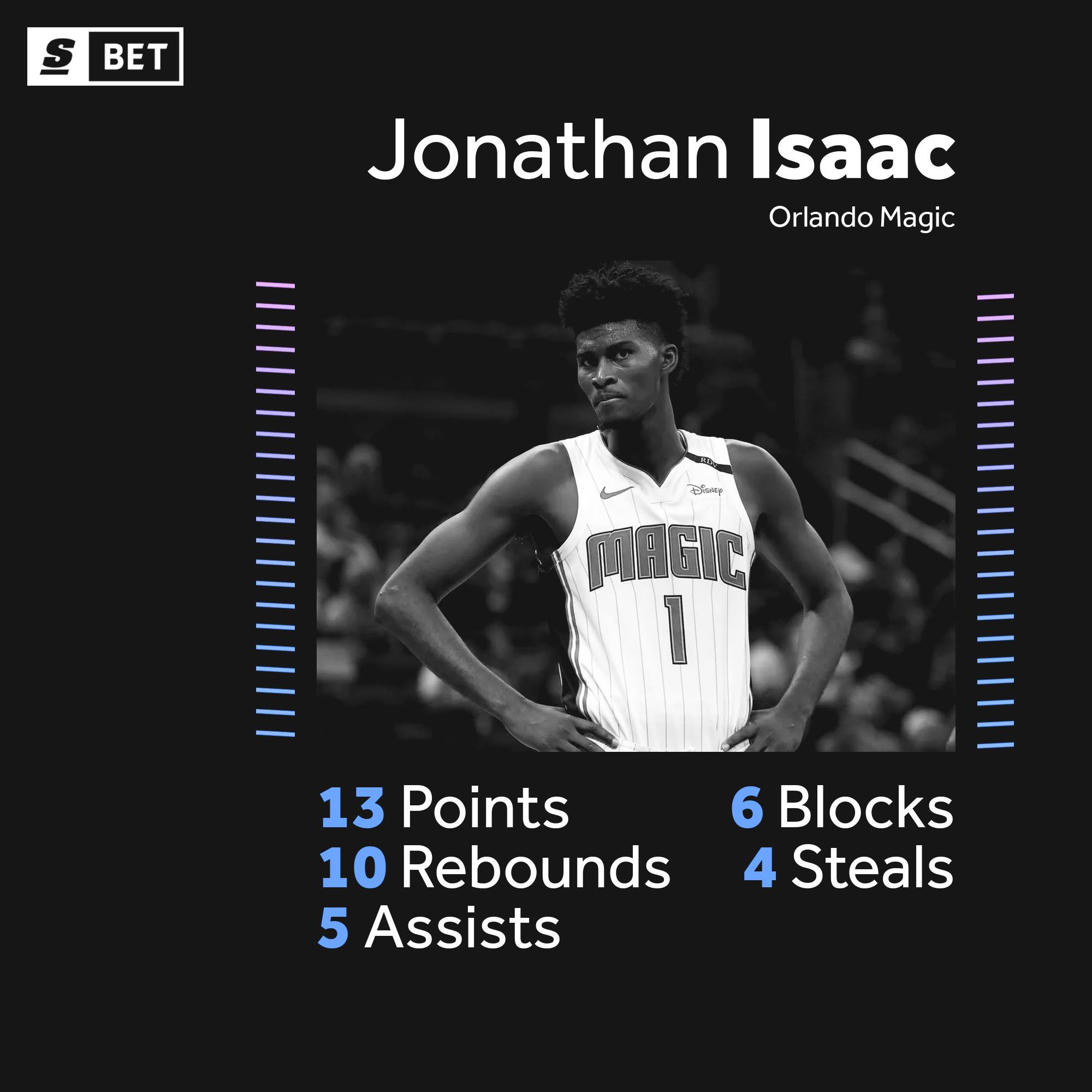 Jonathan Isaac JUST missed out on a 5x5 game vs. the Dallas 