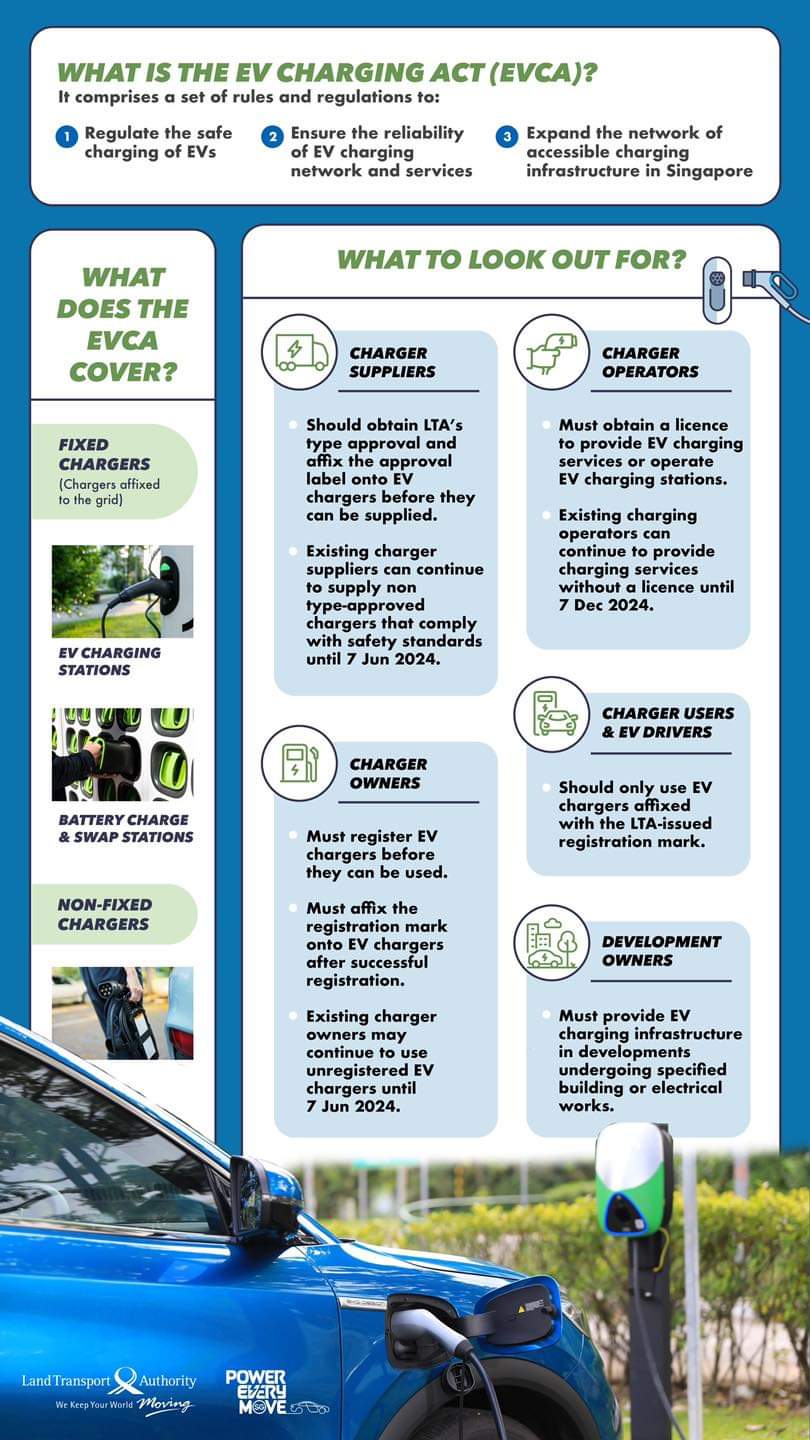 Electric Vehicles for Australia | What is the procedure to claim “Home ...