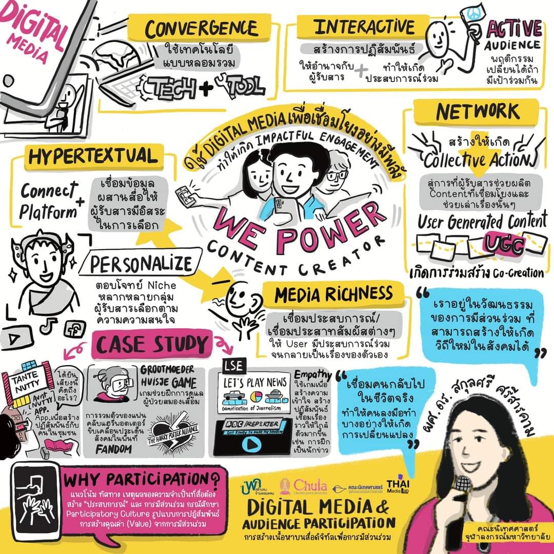Digital Media: Visual Note วันละตอน... - May Intarakanchit