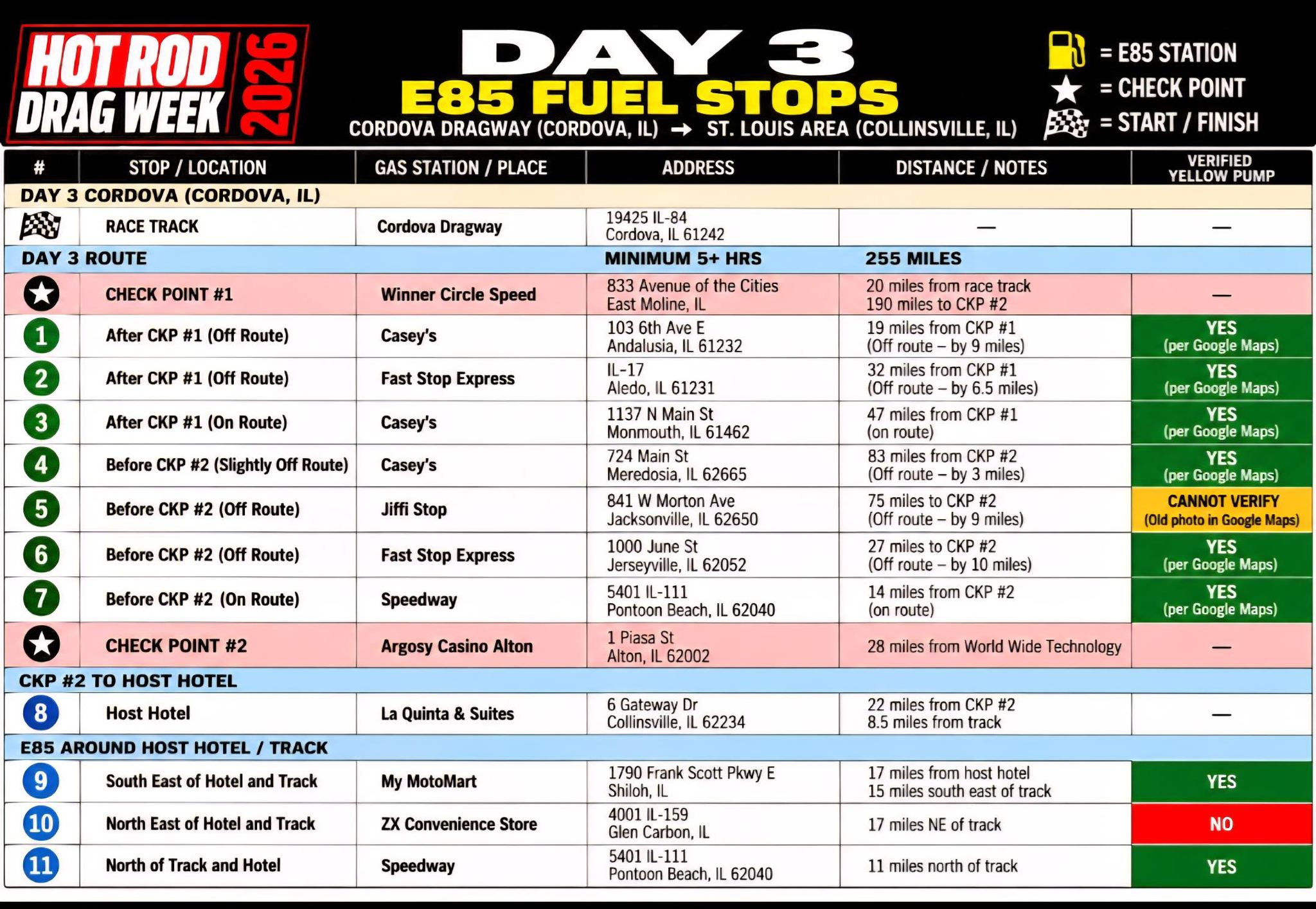 Day 0-5, E85 Stations on or around the route. If you find mistakes
