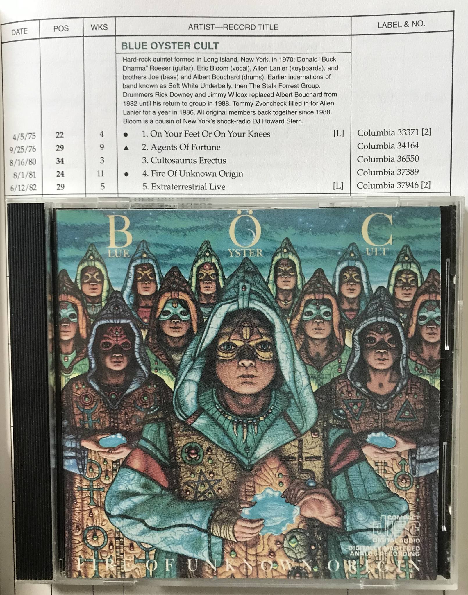 On this day in 1981, Blue Öyster Cult released the album “Fire Of