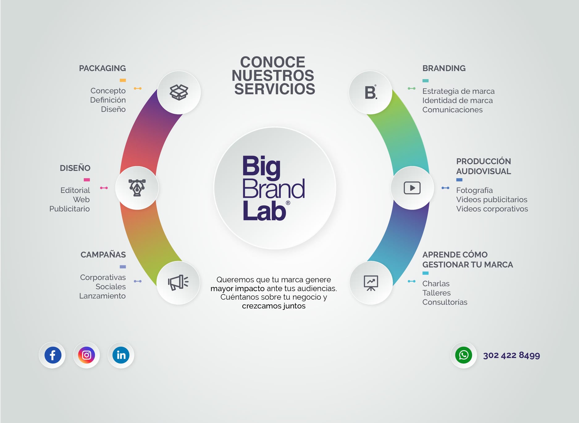 BIG BRAND LAB - En BigBrandLab creamos y fortalecemos tu marca a la ...