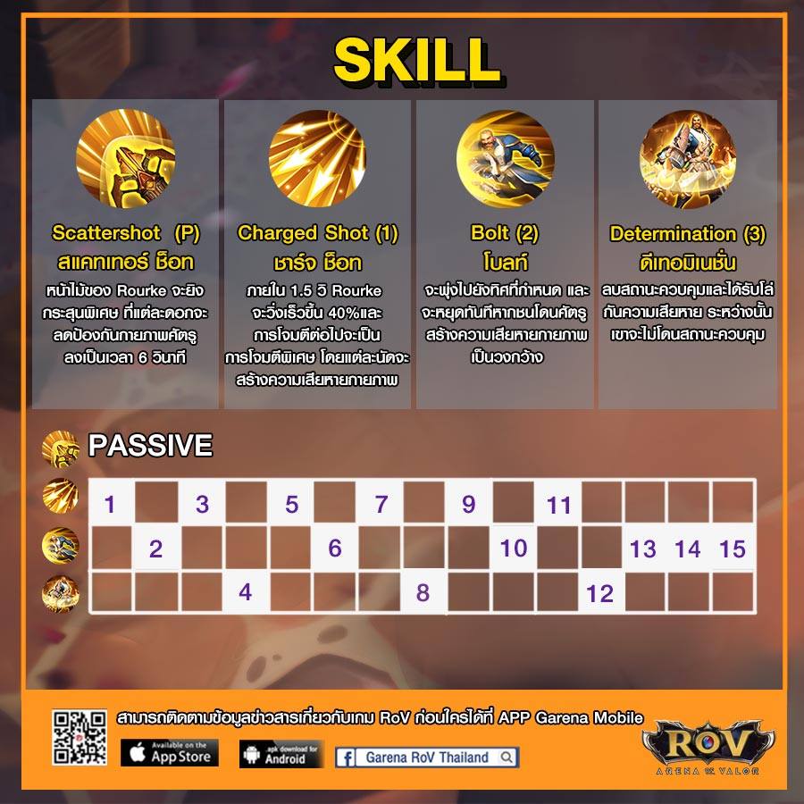 Hero Guide - Rourke🏹🏹... - Garena RoV Thailand | Facebook