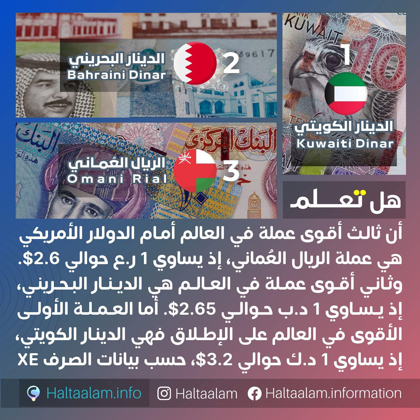 زبدين - ( الموقع الإجتماعي الرسمي ) | هل تعلم | Facebook