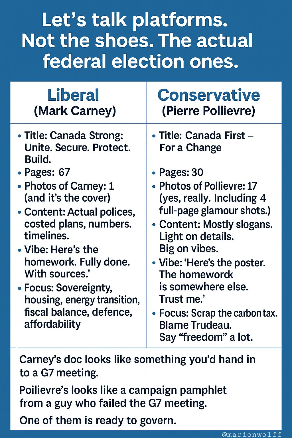 Canadians for Better Government | Let’s talk platforms | Facebook