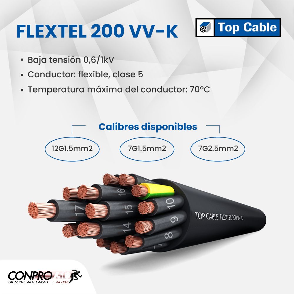Controles - El cable FLEXTEL se adapta a las instalaciones más ...
