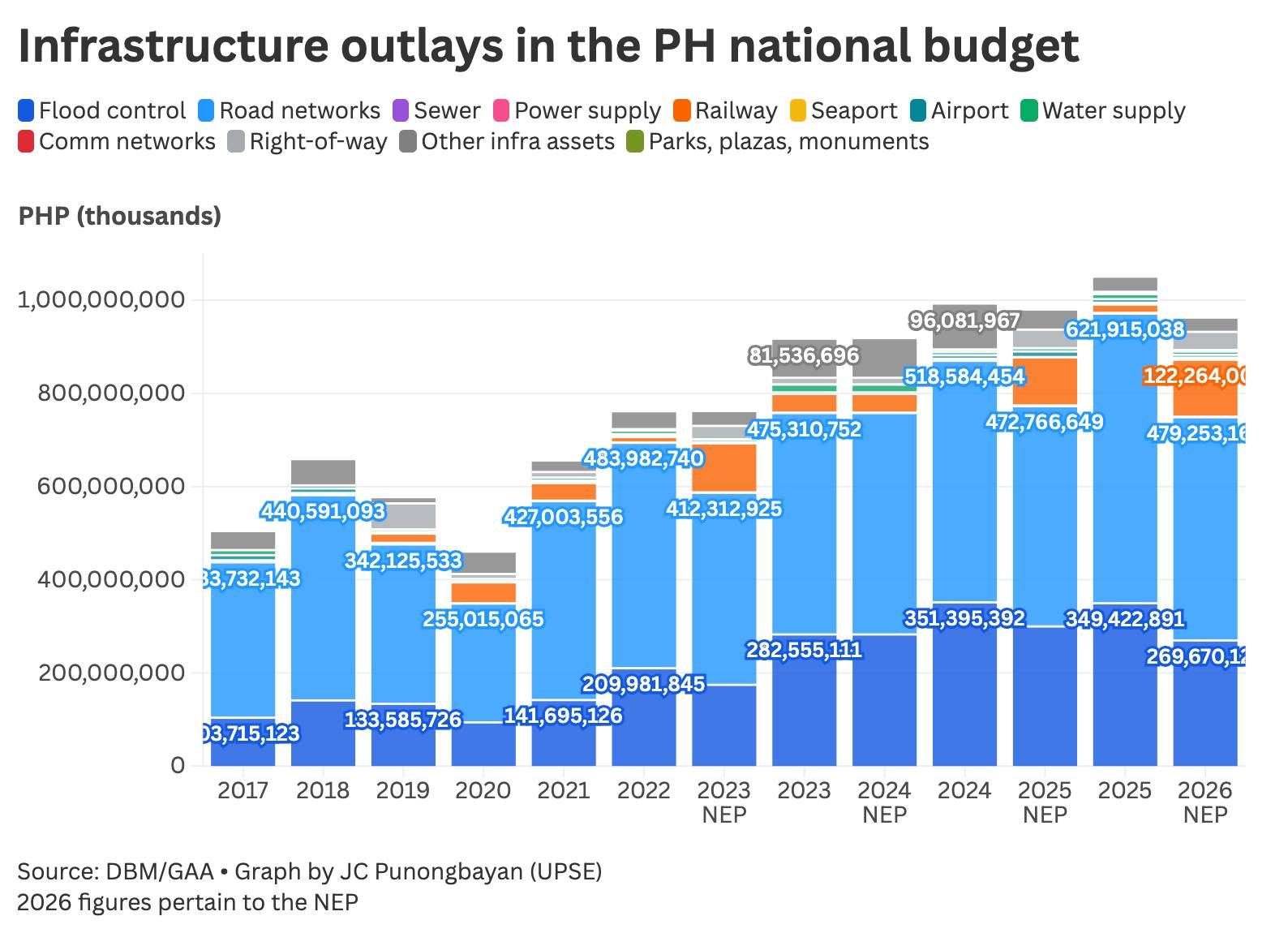 JC - Resharing this graph. Bakit Trillion Peso March? Kasi trilyon ...