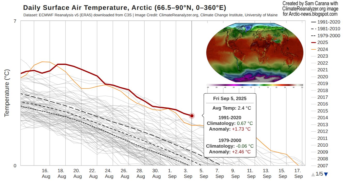 Sam Carana - RECORD HIGH DAILY ARCTIC TEMPERATURE (Update... | Facebook