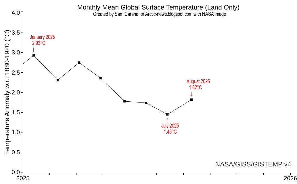 Sam - EL NIÑO 2026, EXTINCTION? The image below that in 2025, monthly ...