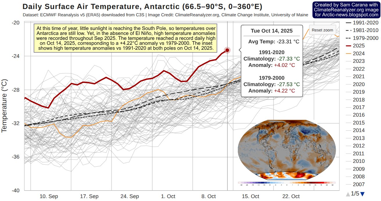 Sam - RECORD DAILY HIGH ANTARCTIC TEMPERATURE At this time of year ...