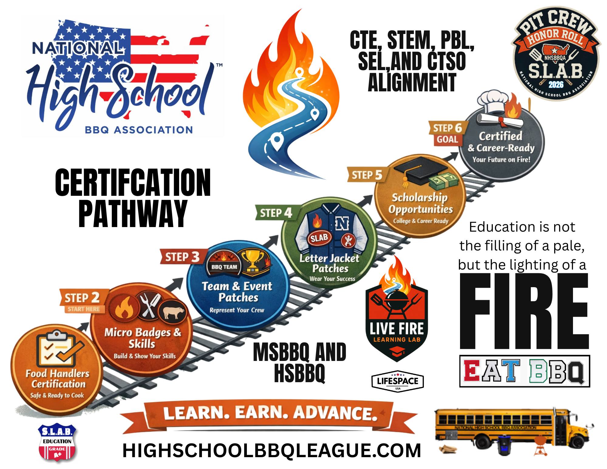 Mike - 🔥 What Is Project BASTE Learning?🔥 Did you know barbecue and ...