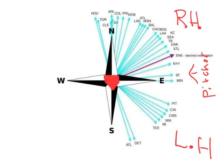 Origin of term south-paw for lefties