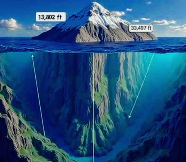 Alex - Mount Everest is the world's tallest mountain measured from sea ...