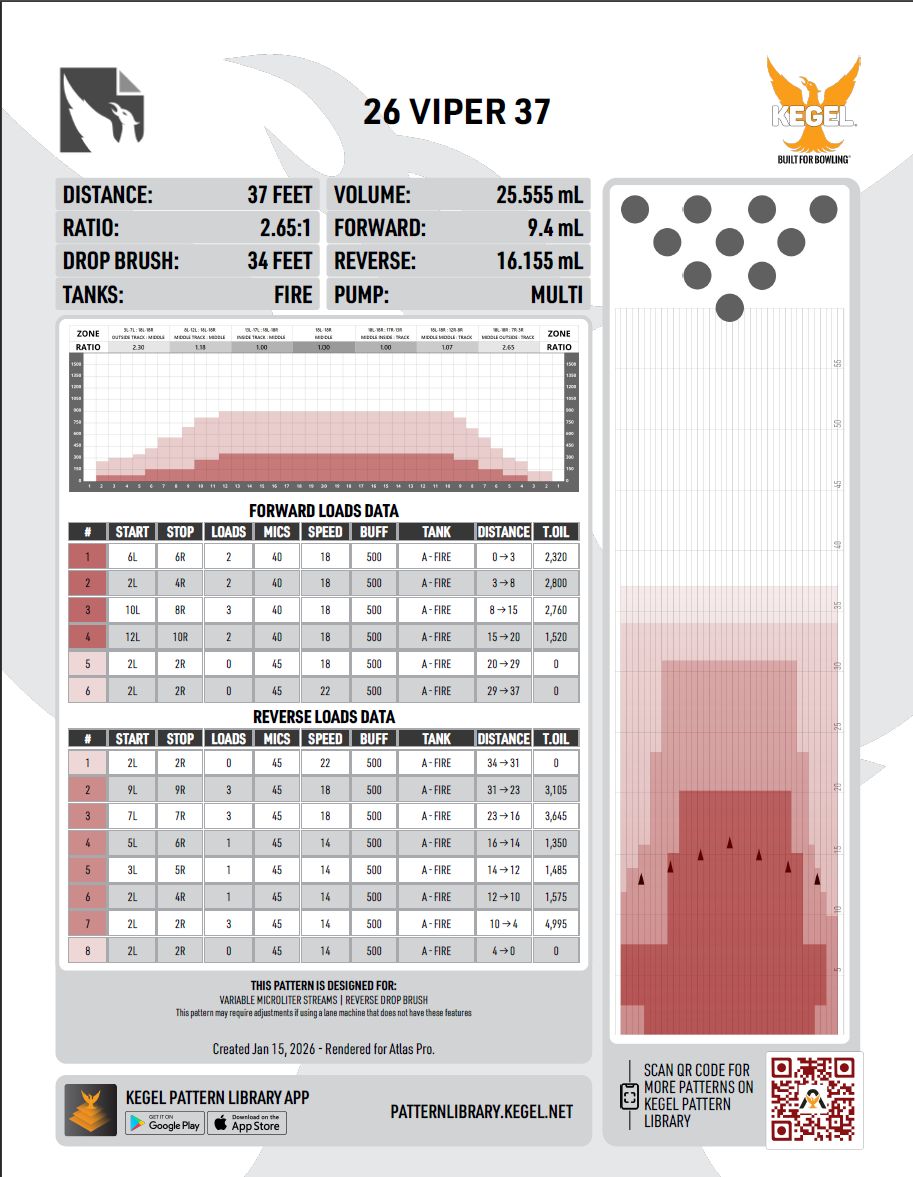 Jeff Ripic - The Sweeper tomorrow is Sweeper 229. You will... | Facebook