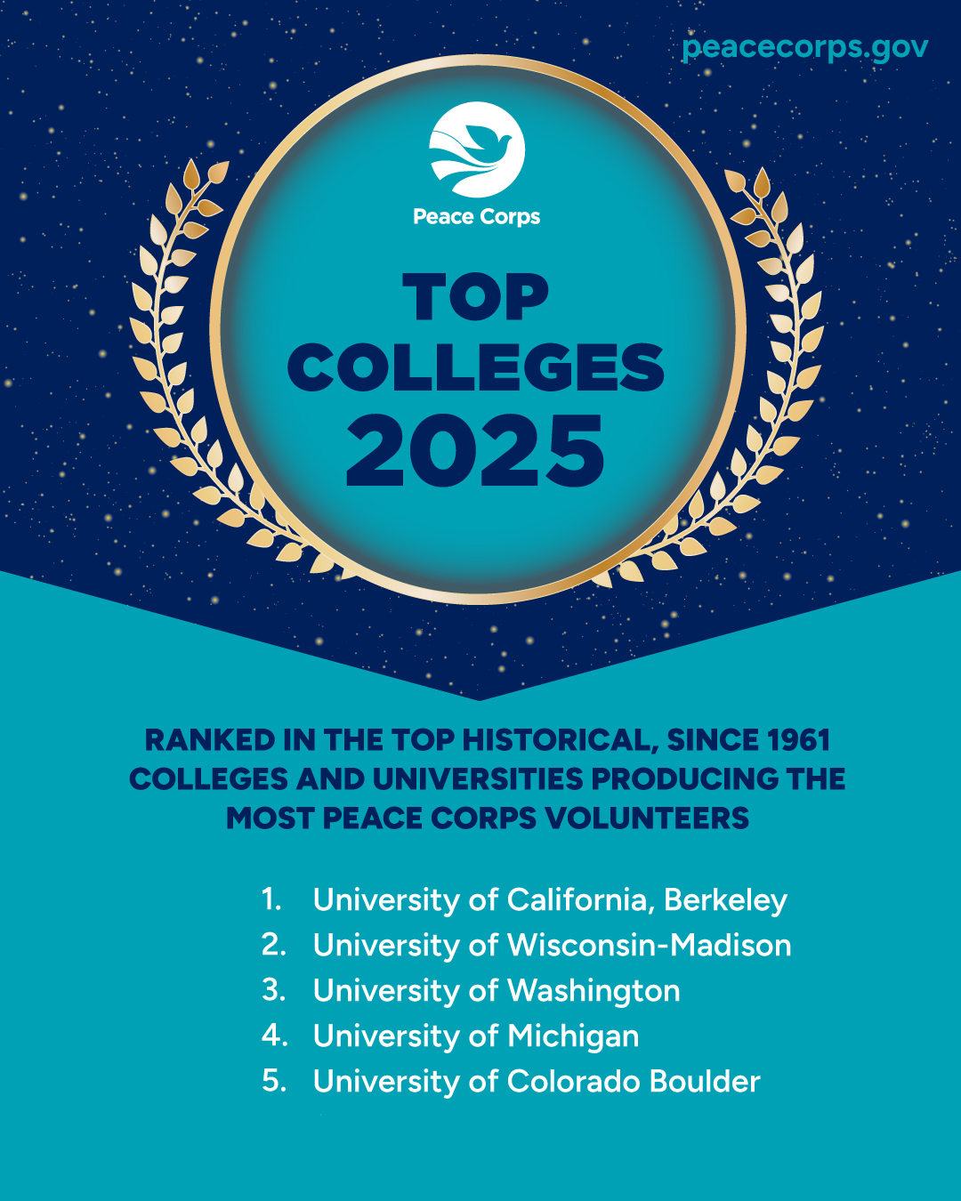 Peace Corps - The Peace Corps All-Time Top... | Facebook