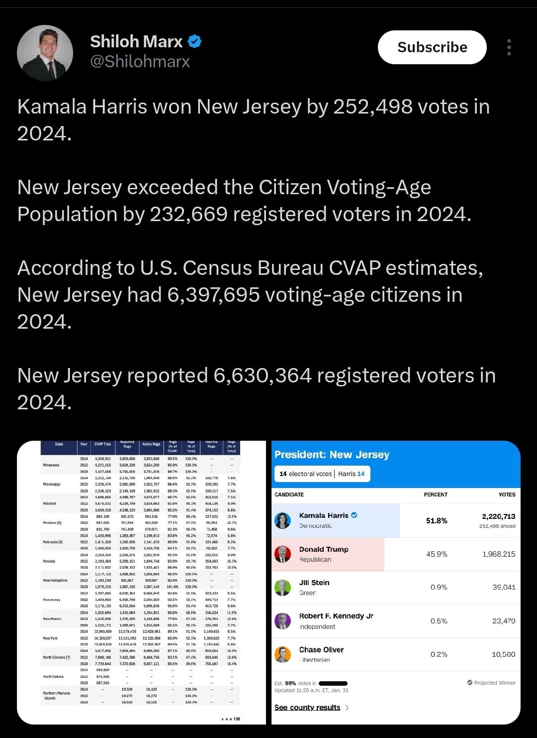 Debunking election fraud claims through census and voter