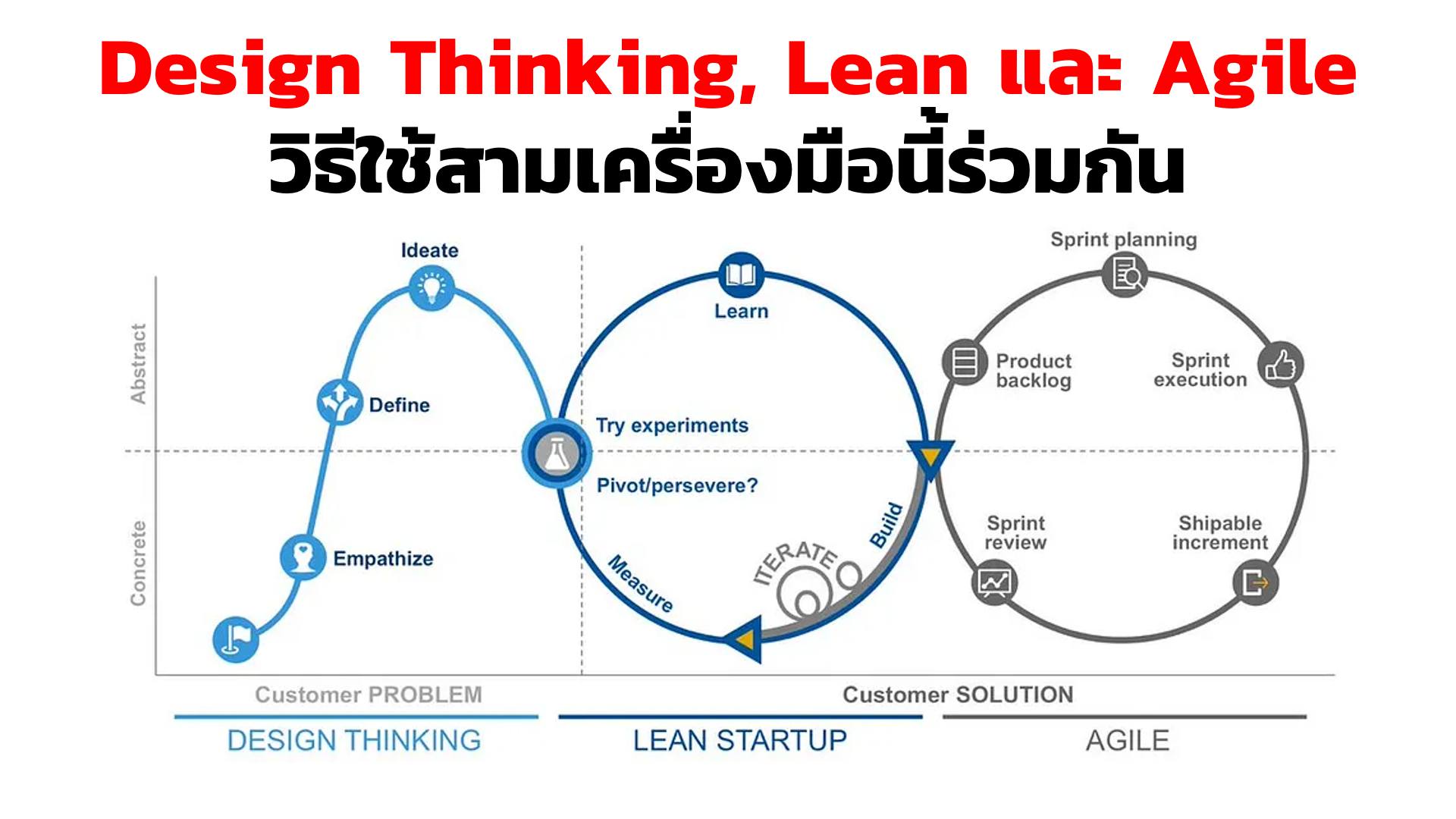Porramate - Design Thinking, Lean และ Agile วิธีใช้สามเครื่องมือนี้ร่วม ...