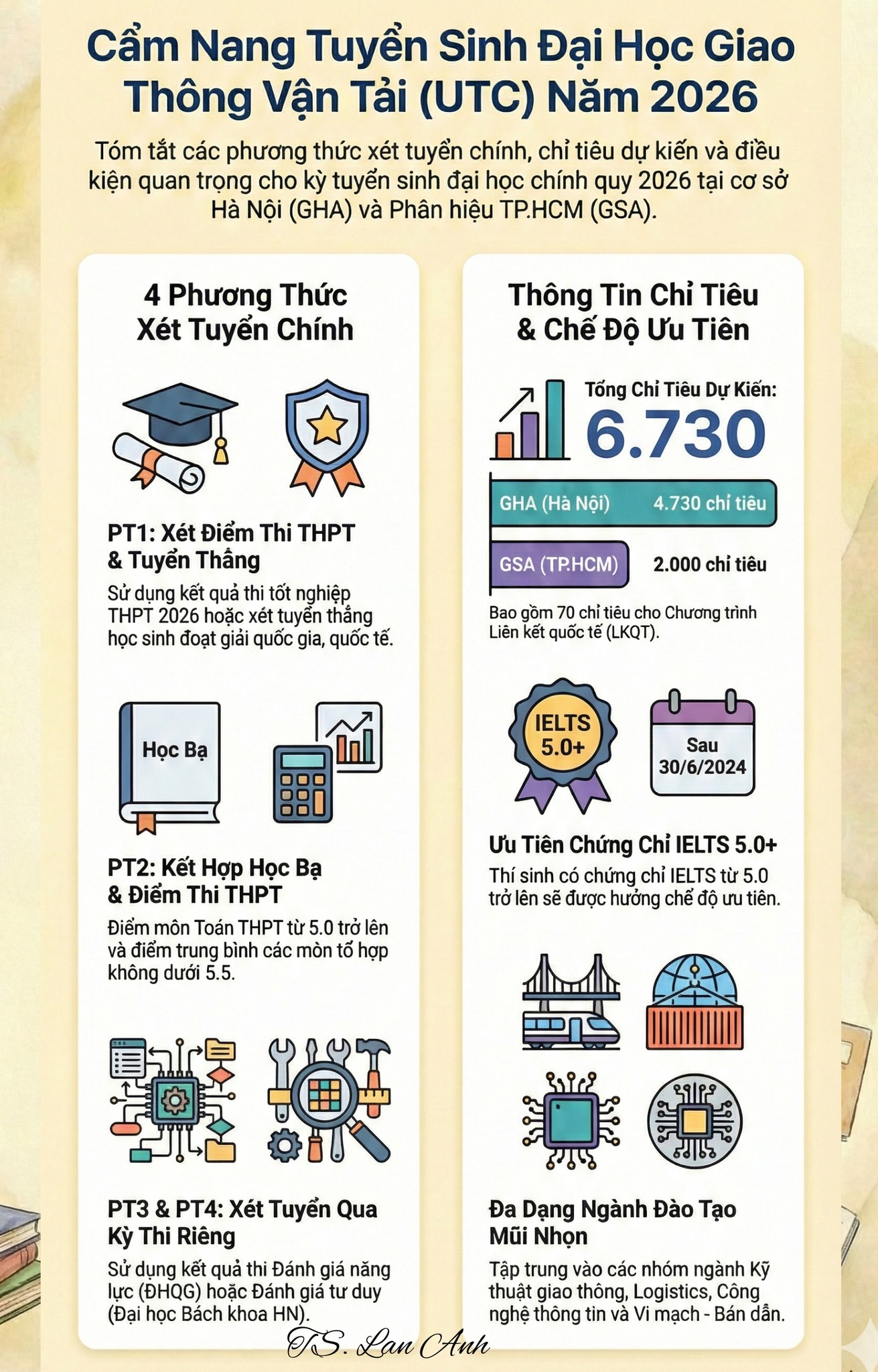 Phan Anh - Tuyển sinh năm 2026 của Trường Đại học Giao... | Facebook