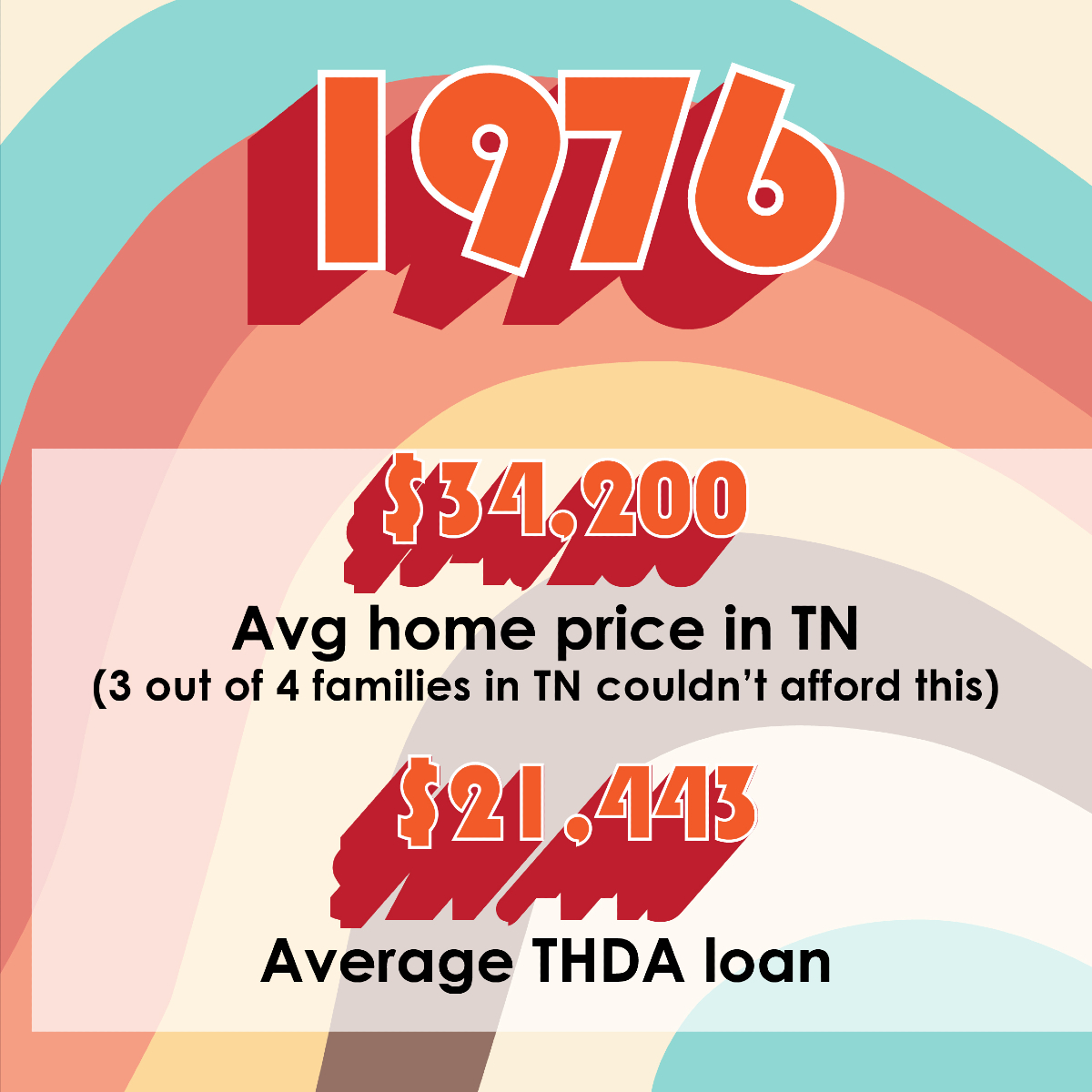 Tennessee Housing Development Agency