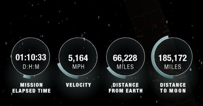Pink moon 2026 with Artemis-2 mission context