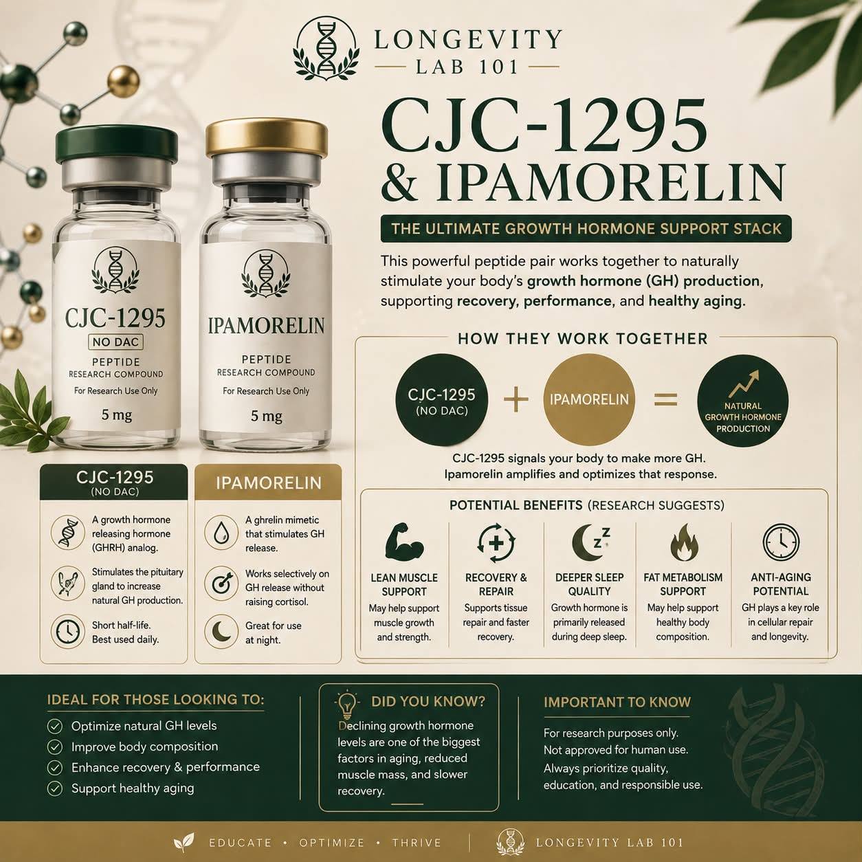 mod grf 1-29 100mcg and ipamorelin 100mcg pre bed Just spent over an hour with my clinical team debating which growth hormone peptide protocol to run. Still torn. Wanted to share the thinking get your take. The goal: Increase GH Figure 4 from Glutathione Reinject size:Magic Face wash Duo