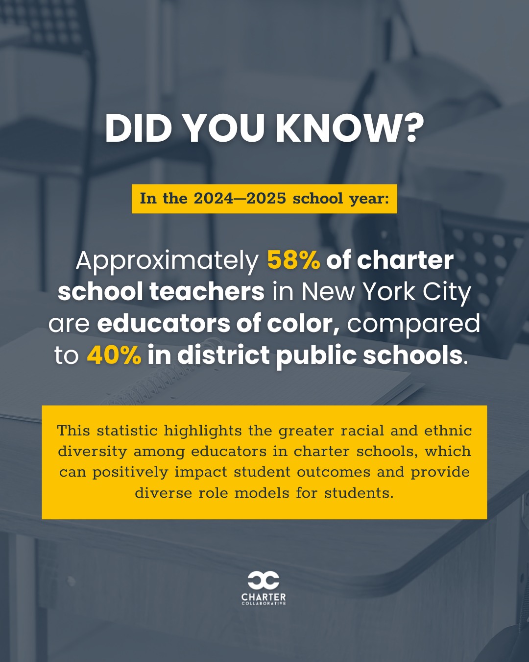 National Charter Collaborative