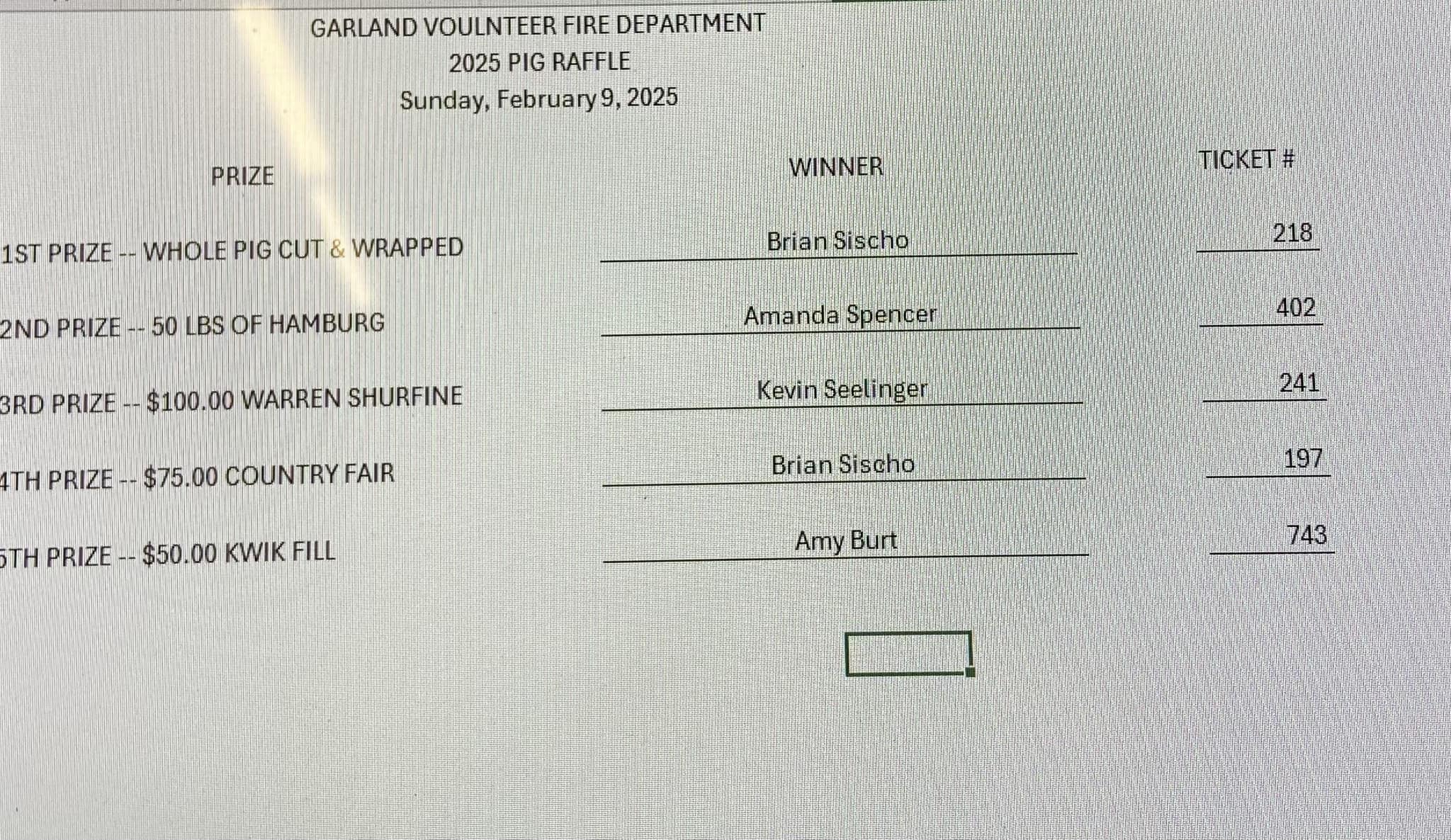 Garland, - The winners of our Pig Raffle are attached. A huge THANK YOU ...