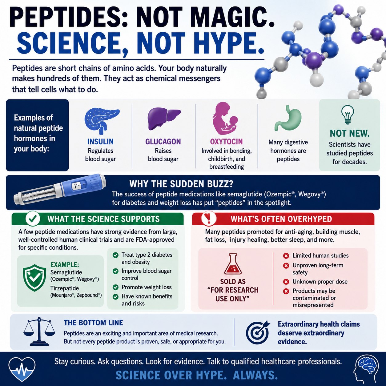 is tirzepatide a natural peptide Compounded Tirzepatide: A Dual-Action Peptide